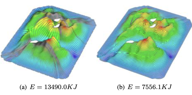 Energy-Efficient Coverage Path Planning for General Terrain Surfaces