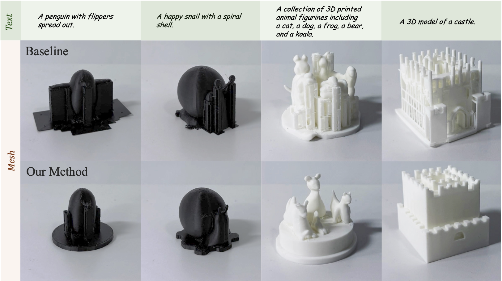 From Prompts to Printable Models: Support-Effective 3D Generation via Offset Direct Preference Optimization